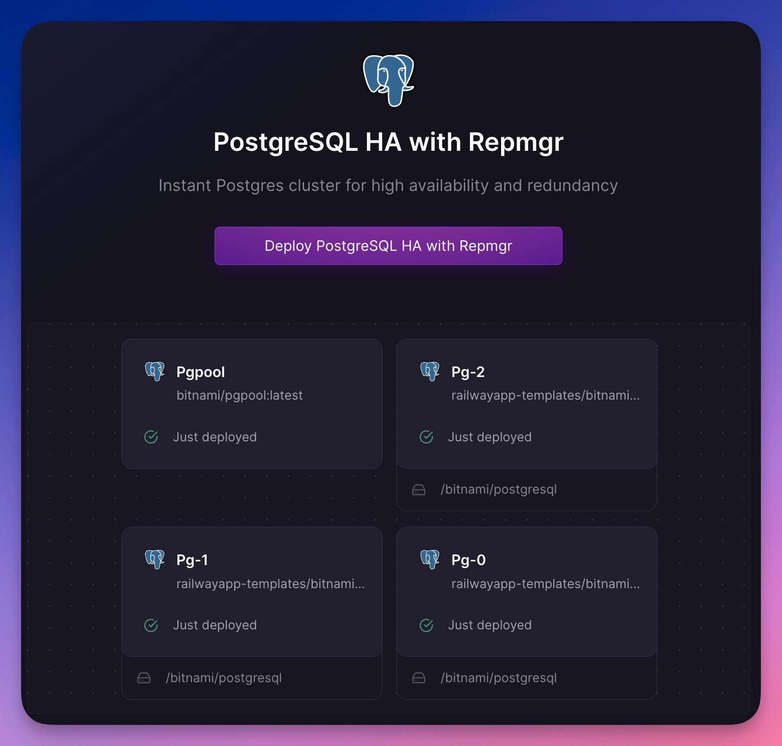 PostgreSQL HA in the marketplace